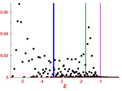 Strength function